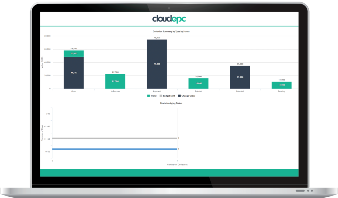 change-management-macbook | Cloud EPC