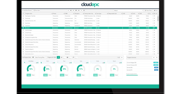 Cloud EPC to Launch Rules of Credit Based Progress & Performance Module ...